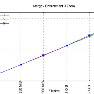 Merge statistics for third environment for huge files
