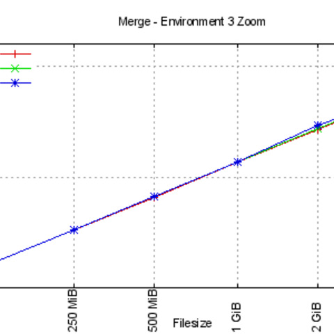 Merge statistics for third environment for huge files