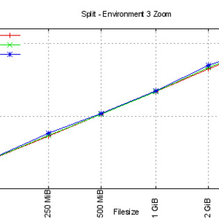 Split statistics for Tower 2 for huge files