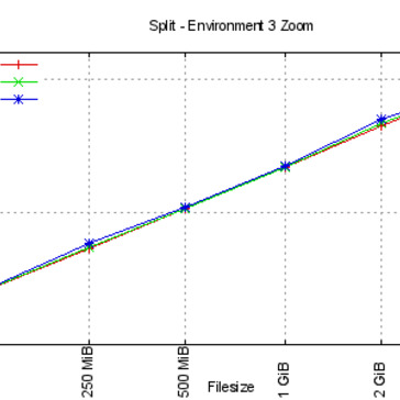 Split statistics for Tower 2 for huge files