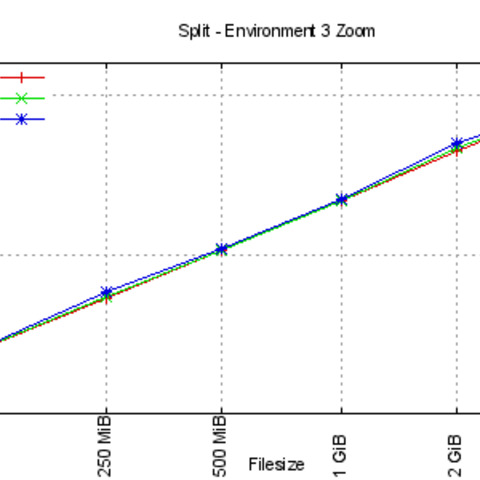 Split statistics for Tower 2 for huge files